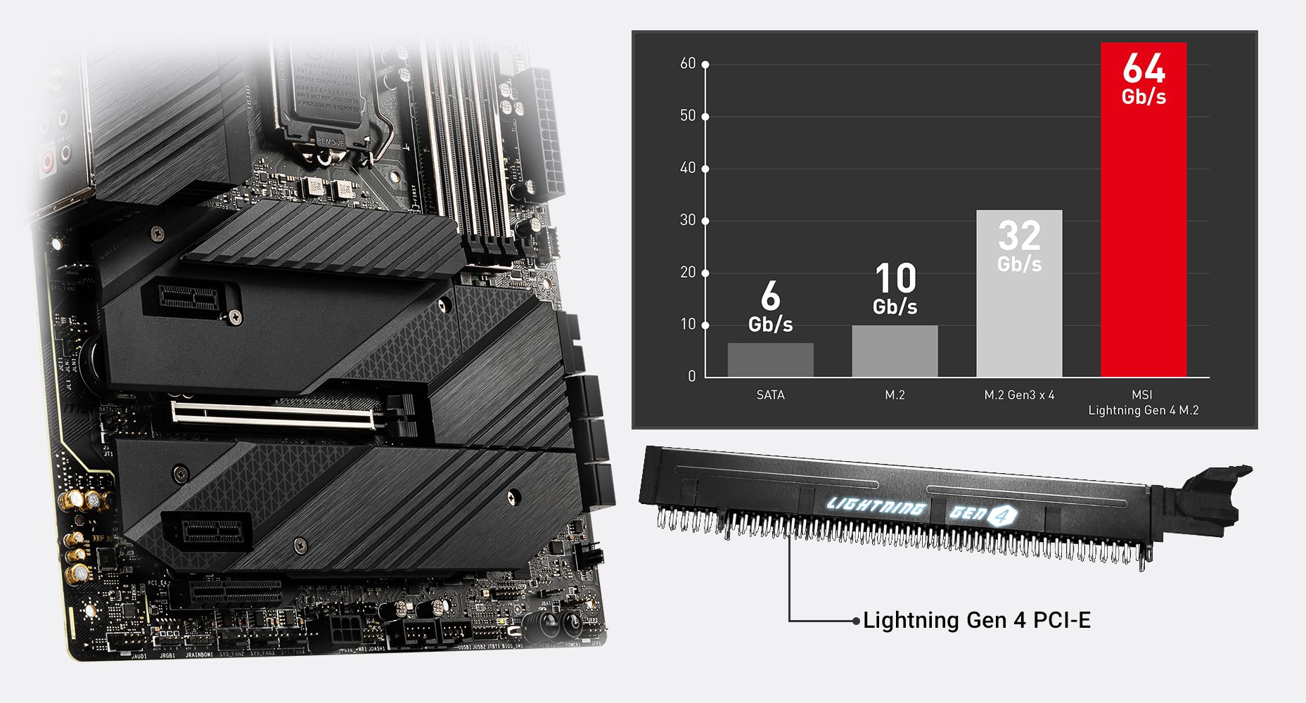 MSI Intel Motherboard